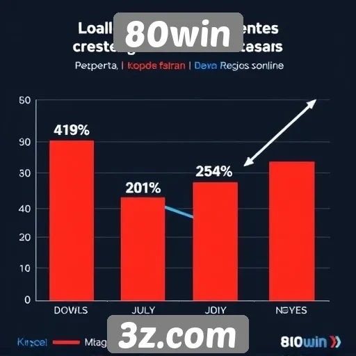 Estatísticas de usuários e crescimento do 80win